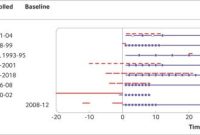 Acute Postoperative Pain Due to Dental Extraction in the Adult ... Acute Postoperative Pain Due to Dental Extraction in the Adult ...